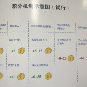 线上+线下，禅城全面铺开“共享社区”党建项目