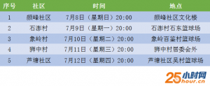 颜峰社区沸腾了!狮山镇上进好青年评选活动走进村居！