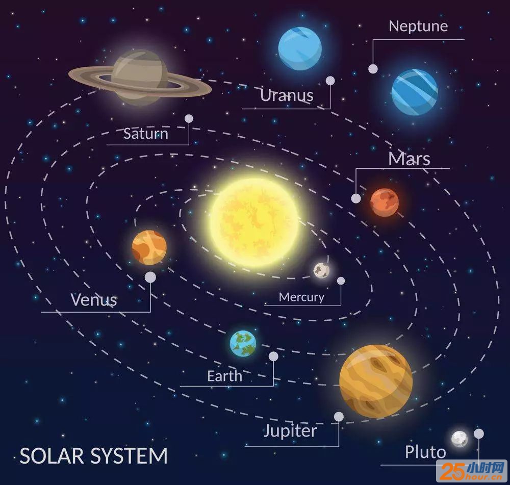 张国荣梅艳芳刘德华古天乐……他们都有用自己名字命名的星星！