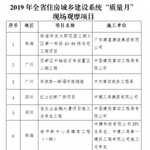 佛山唯一全省“质量月”观摩项目，直播点击量超100万次！