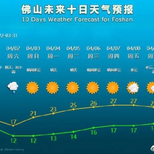 气温大跳水！今天出门记得多穿一件