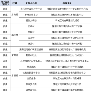 关于禅城区4月10日开展全区大规模人员核酸检测的通告