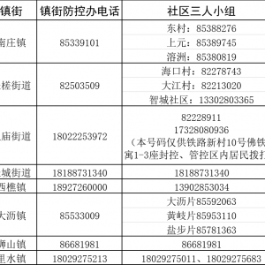 佛山市新冠肺炎疫情封控区、管控区居民就诊服务指南