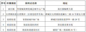 禅城区将开展重点行业从业人员专场核酸检测，有这些采样点→