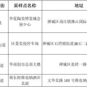 5月16日零点后未验核酸？快到这些点免费采样