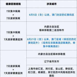 深圳市、珠海市的来（返）佛人员请注意！来（返）佛人员健康管理措施