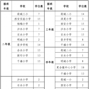 高明区公办初中、小学转学插班生报名7月5日-7日进行！