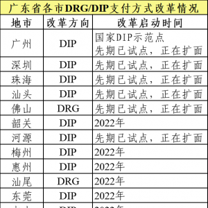 这2种医保支付方式将在全省铺开！有哪些影响？