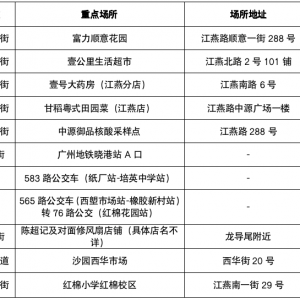 广州发现6名核酸检测阳性人员，5人曾结伴自驾游