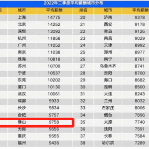 9758元！佛山第二季度平均招聘月薪出炉