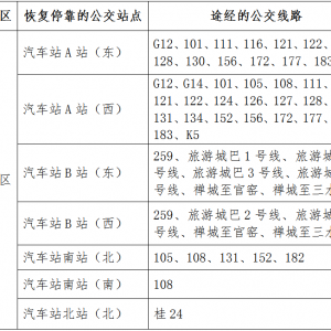 好消息！禅城31条公交线路恢复停靠汽车站多个站点！