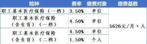 有调整！取消职工医保一档参保人个人0.5%的缴费