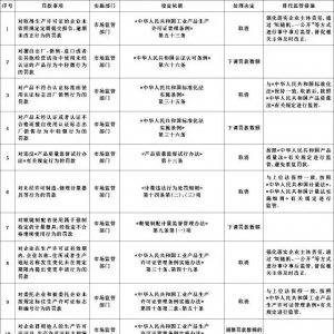 国务院发话：这些罚款，全部取消！