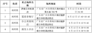 注意，广州番禺疾控发布最新通告→