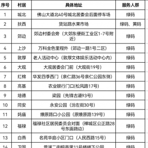 佛山本土新增“2+3”！