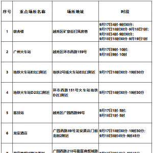 发现阳性！到过广州这些地方的人员，请立即报备！