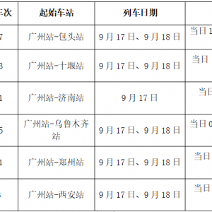 乘坐过这些车次列车的人员，请速报备！