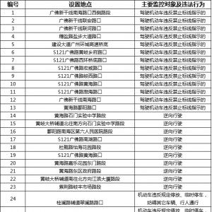 佛山南海新增40处电子设备！位置分布→