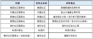 10月3日南海两镇开展区域核酸检测！