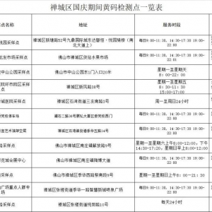 最新！国庆期间禅城开设这些黄码检测点