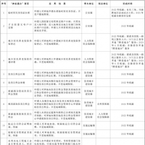 明确了！“跨省通办”新增22项