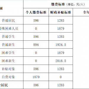 @禅城街坊，2023年度居民医保17日开始申报！