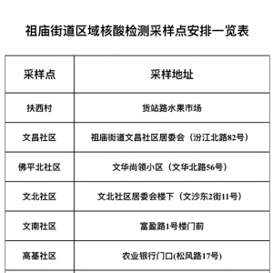 10月15日下午15点起，祖庙街道38个村（居）将开展区域核酸检测 ...