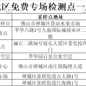 最新！禅城设置7个免费专场核酸检测点→