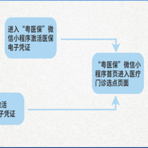 佛山医保新政来啦！普通门诊“选点”指引→