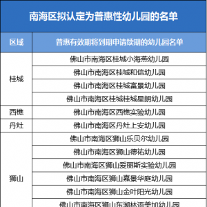 南海拟新增认定13所普惠性幼儿园！名单在这→