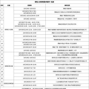 佛山新增本土无症状感染者4例