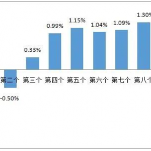 预计明天，油价又要变！