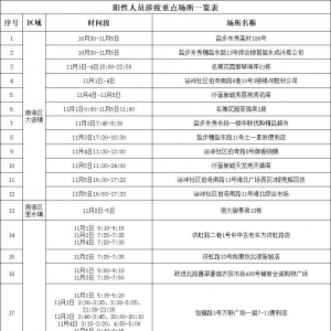 2022年11月6日佛山市新冠肺炎疫情情况