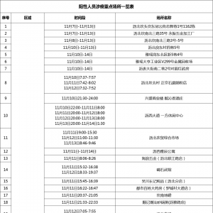 佛山本土新增“2+23”！请途经重点场所人员马上报备！