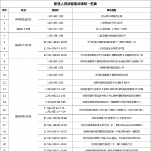 2022年11月16日佛山市新冠肺炎疫情情况