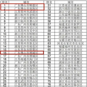 2022年全国百强区、千强镇出炉，佛山这些区和镇上榜！