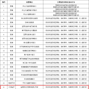 扩散周知！大沥新增一批电子监控，涉及多个路段→