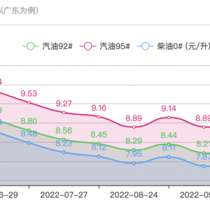 今晚，油价或有新变化