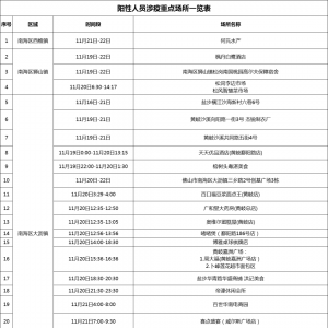 2022年11月22日佛山市新冠肺炎疫情情况