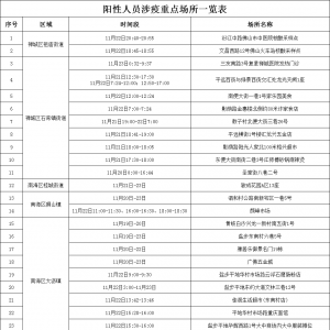 2022年11月23日佛山市新冠肺炎疫情情况