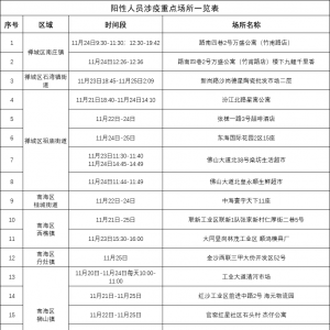 2022年11月25日佛山市新冠肺炎疫情情况