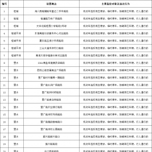 136个电子眼即将上岗，途经南海这些路段请注意！