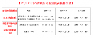 石湾街坊注意啦！12月11日新冠疫苗接种点安排看这里→