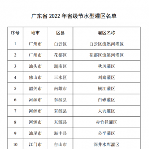 节水助保灌！佛山这个灌区获省级称号！