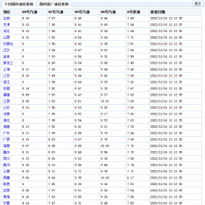 年内“最后一调” ！油价或继续下跌，时间就在……