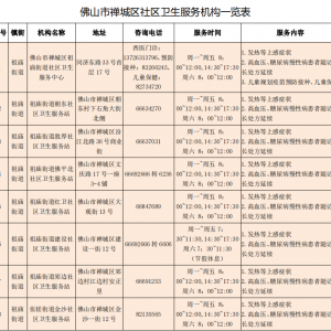 发热后不必挤大医院！禅城各社区卫生服务站一样“掂”