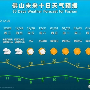 新一波冷空气即将杀到，最低气温或降至8℃！