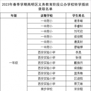 高明区公布2023年春季学期中小学公办学校转学插班录取名单