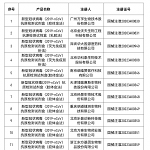 名单公布！这些新冠病毒抗原检测试剂已获批