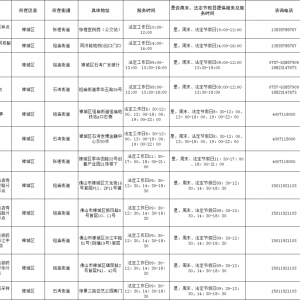 最新！佛山101个便民核酸采样服务点都在这